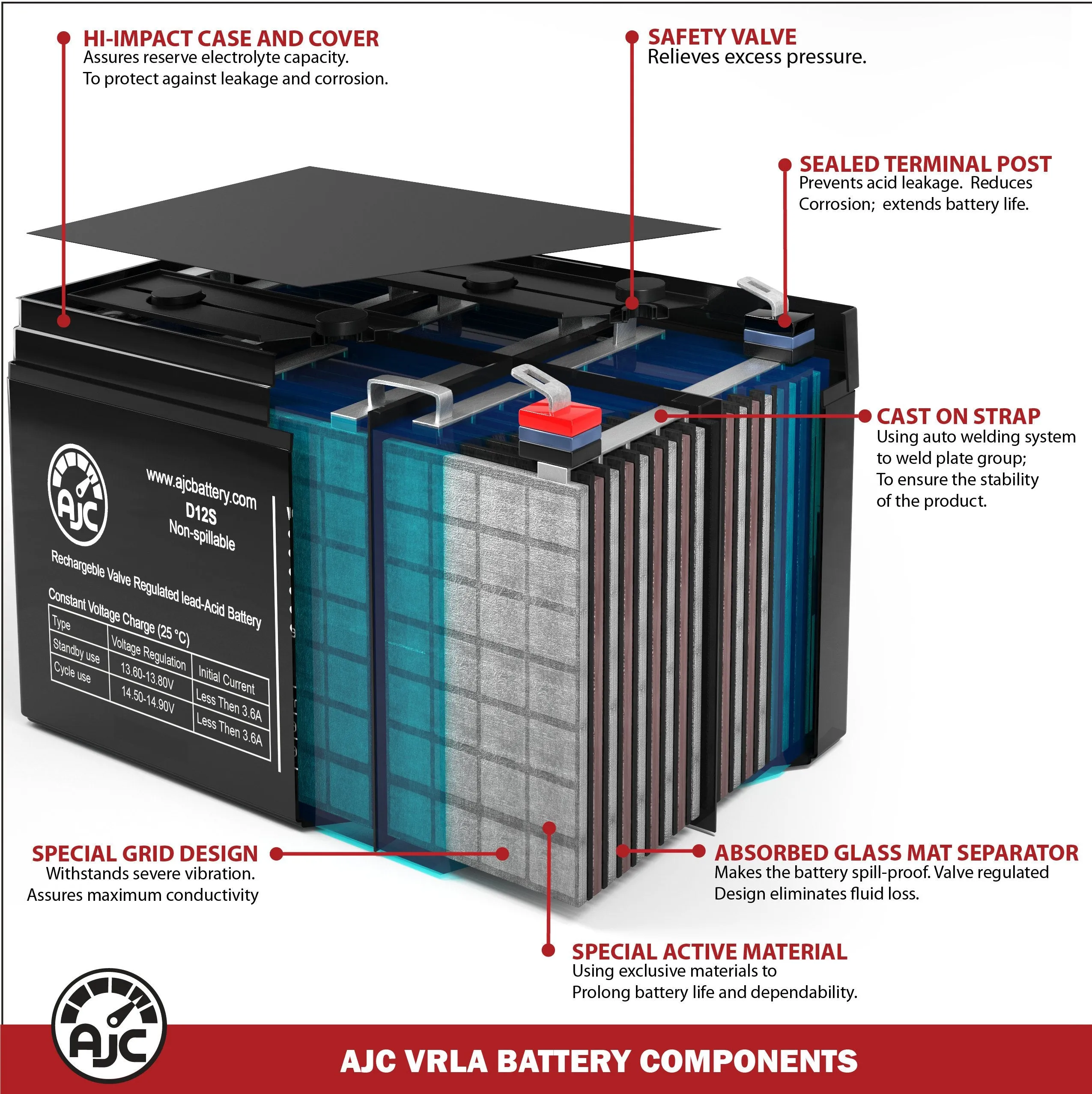 Access Point AXS32 12V 12Ah Wheelchair Replacement Battery