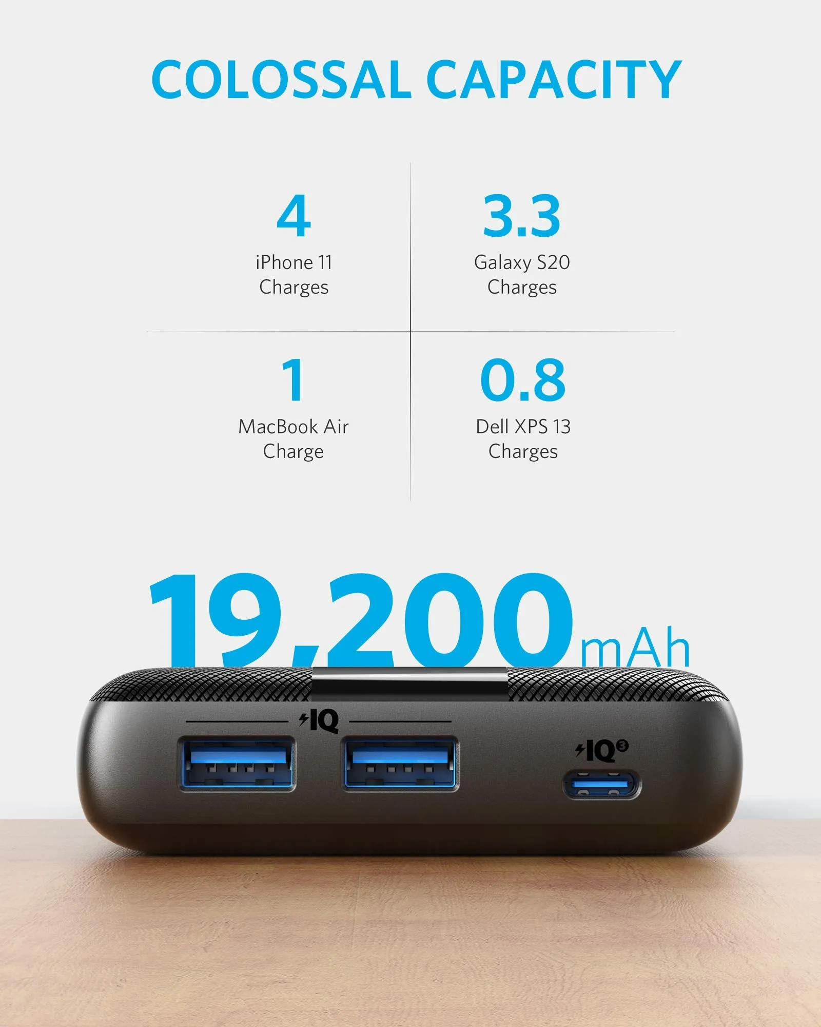 ANKER PowerCore 3 19K 60W – A1284H11