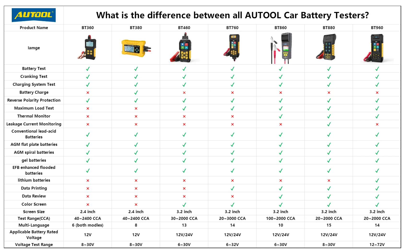 AUTOOL BT760 Battery Tester with Printer & Color Screen Cranking/Charging/Max Load Test.