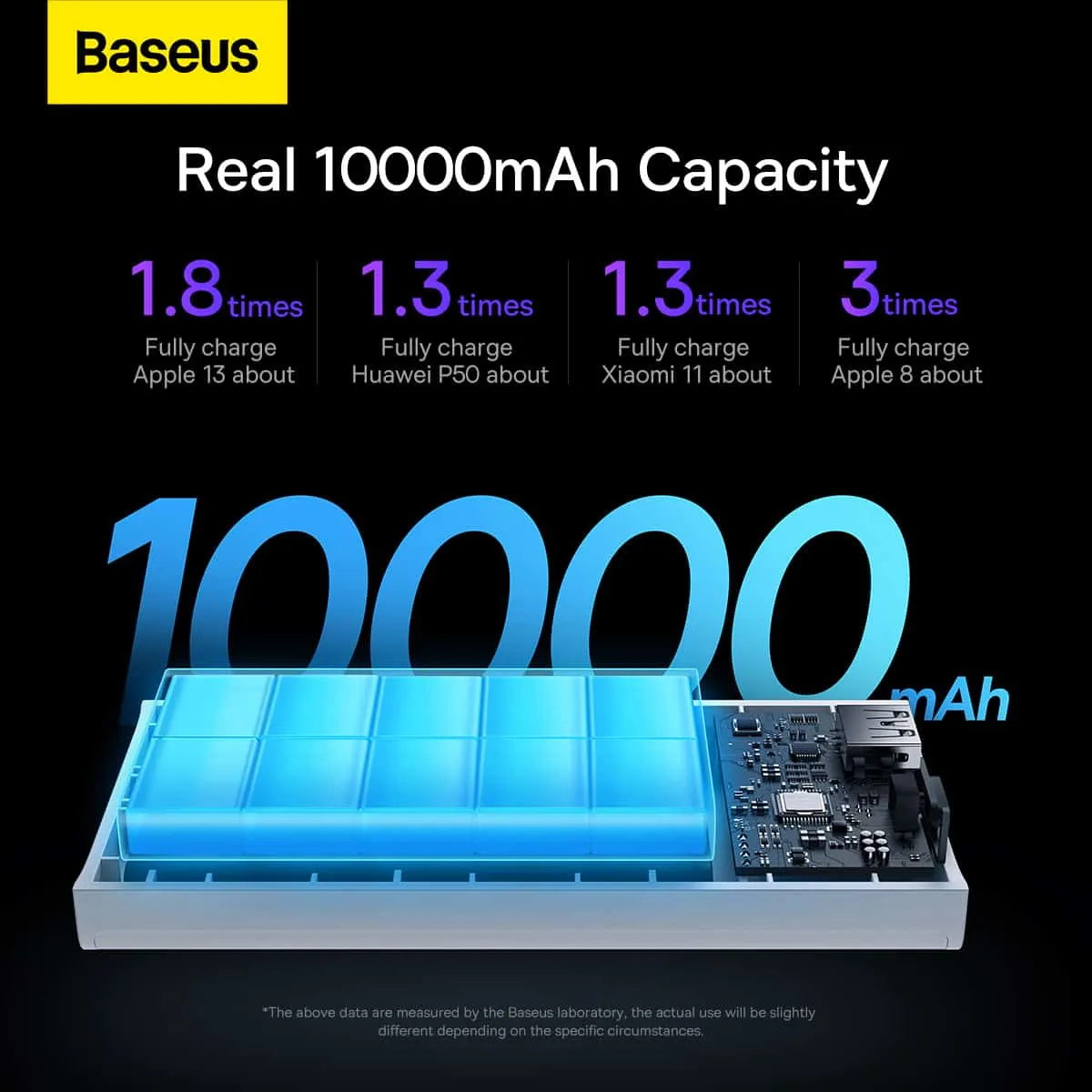 Baseus Adaman2 Digital Display 30W Quick Charge 10000mAh Power Bank