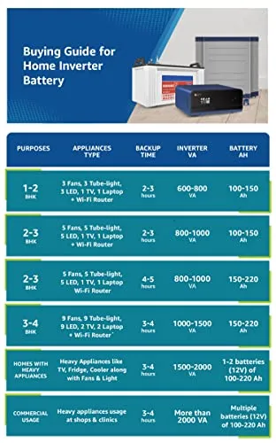 Luminous Inverter & Battery Combo (Cruze  2KVA Pure Sine Wave 2000VA/24V Inverter with Red Charge RC15000ST Short Tubular 120Ah Batterry - 2 Batteries) for Home, Office & Shops