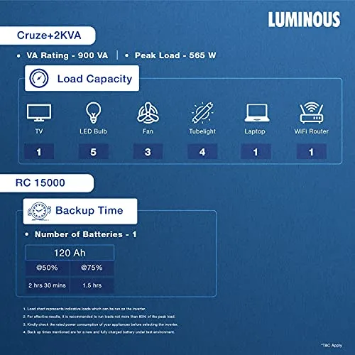 Luminous Inverter & Battery Combo (Cruze  2KVA Pure Sine Wave 2000VA/24V Inverter with Red Charge RC15000ST Short Tubular 120Ah Batterry - 2 Batteries) for Home, Office & Shops