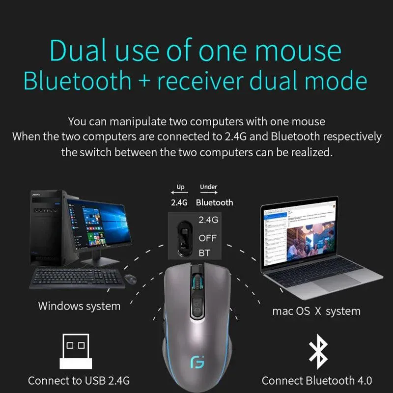 Mouse Dual Mode Bluetooth 2.4Ghz Wireless USB