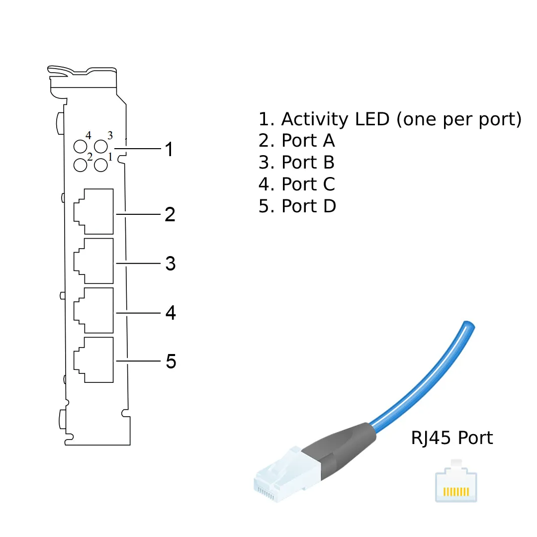 NetApp Adapter X1006A-R5 (ONTAP) 1Gb PCIe bus with plug RJ45 (4p 1GbE TOE Cu)