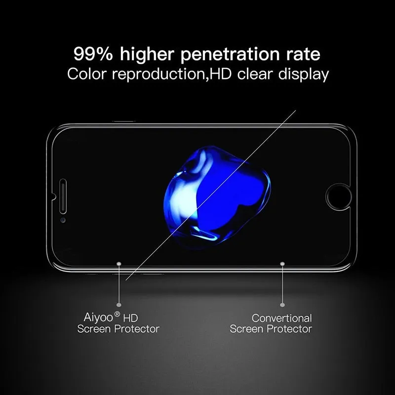 Premium Tempered Glass/Protective Film for iPhone Cellphones