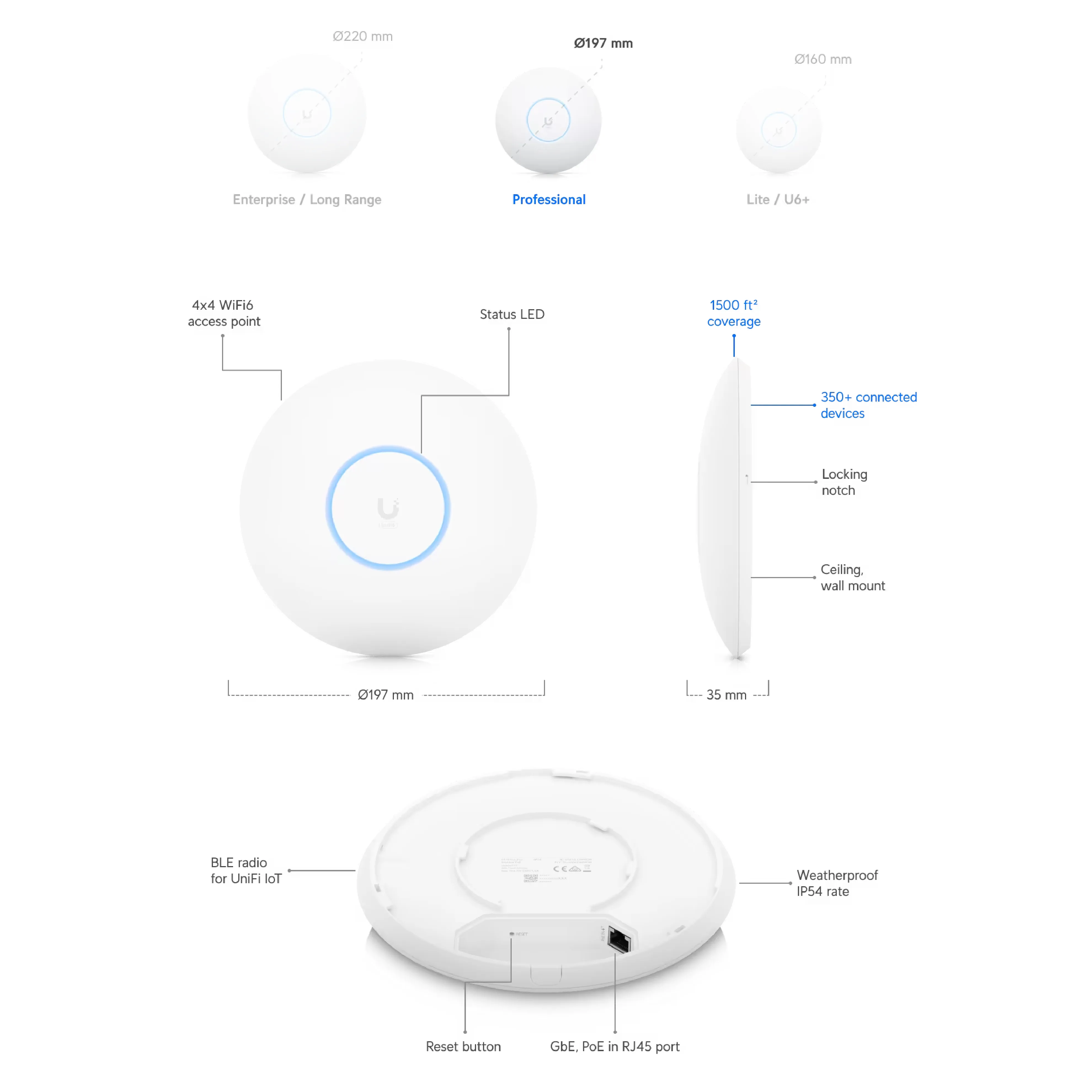 Ubiquiti U6-Pro UniFi U6 Pro WiFi 6 Access Point